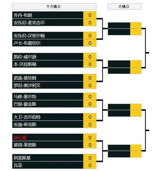 努涅斯本赛季已经为利物浦和乌拉圭国家队出场了16次，打进12球并助攻7次，表现堪称完美。